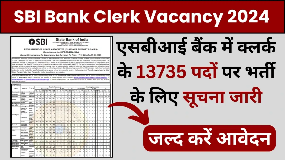 SBI Bank Clerk Vacancy: एसबीआई बैंक में क्लर्क के 13735 पदों पर भर्ती के लिए सूचना जारी, जल्द करें आवेदन