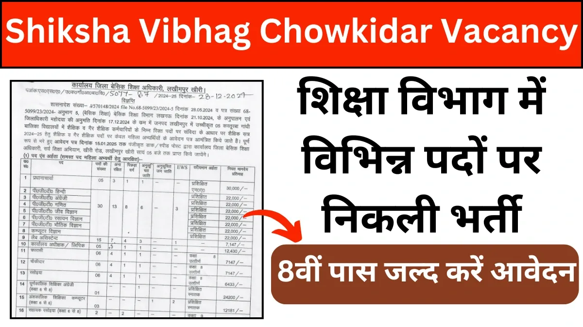 Shiksha Vibhag Chowkidar Vacancy: शिक्षा विभाग में विभिन्न पदों पर निकली भर्ती, 8वीं पास जल्द करें आवेदन