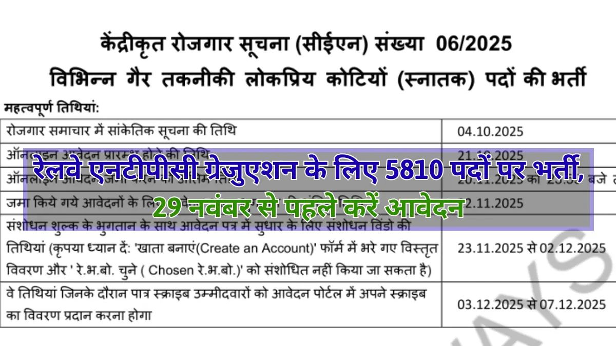Railway NTPC Graduate Level Vacancy 2025: रेलवे एनटीपीसी ग्रेजुएशन लेवल के लिए 5810 पदों पर भर्ती का नोटिफिकेशन हुआ जारी, 29 नवंबर से पहले करें आवेदन