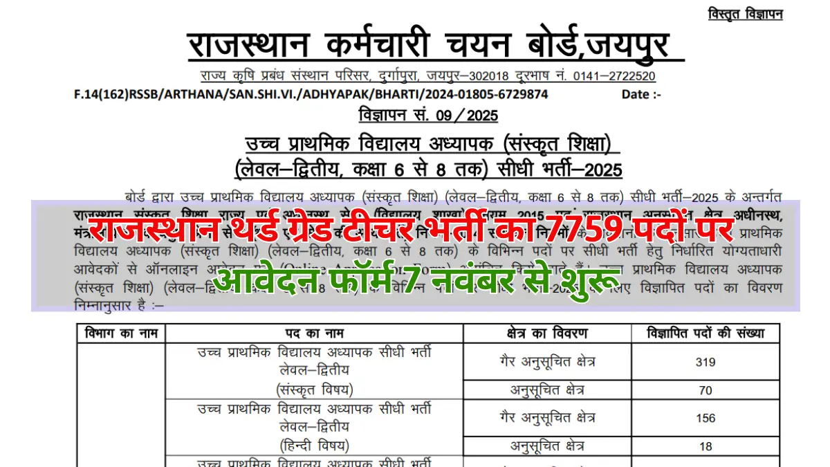 Rajasthan 3rd Grade Teacher Vacancy 2025: राजस्थान 3rd टीचर भर्ती का 7759 पदों पर नोटिफिकेशन जारी, 7 नवंबर से आवेदन शुरू